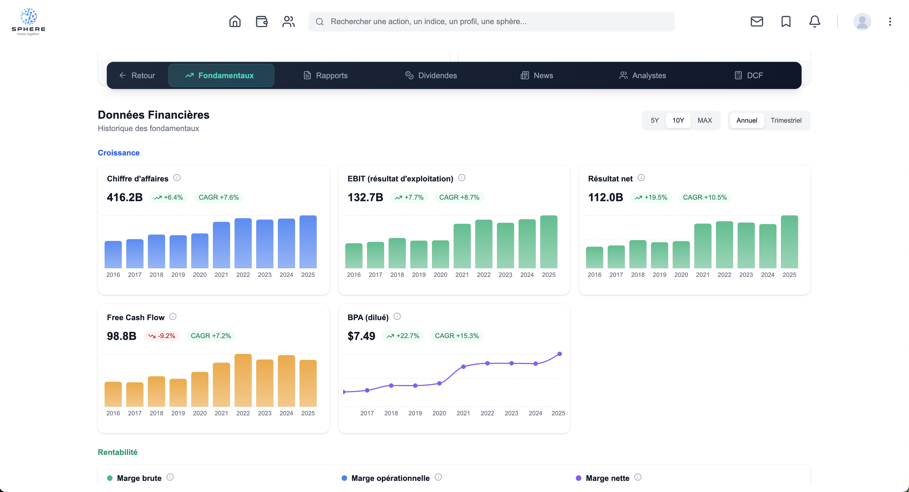 Fondamentaux et métriques clés
